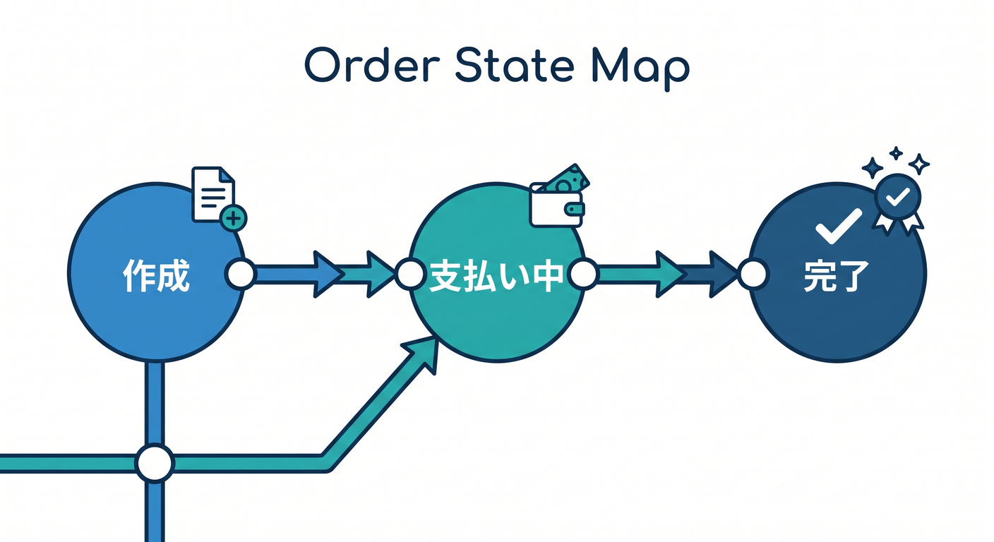 idem_ts_study_005_state_map.png