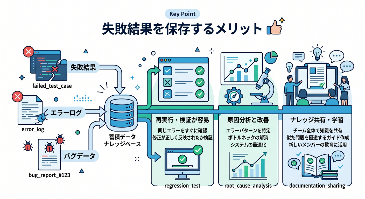 2_失敗結果を保存するメリット