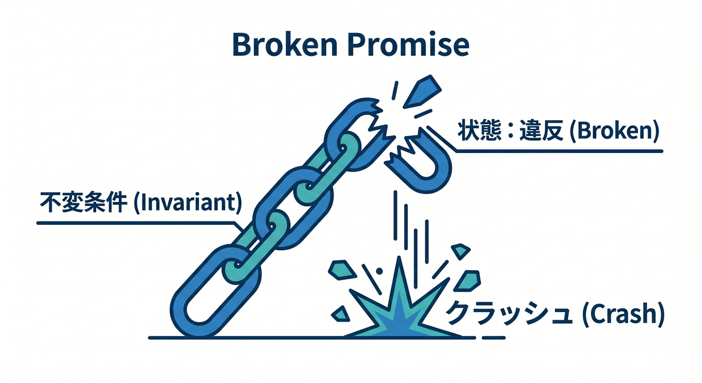 Broken Promise
