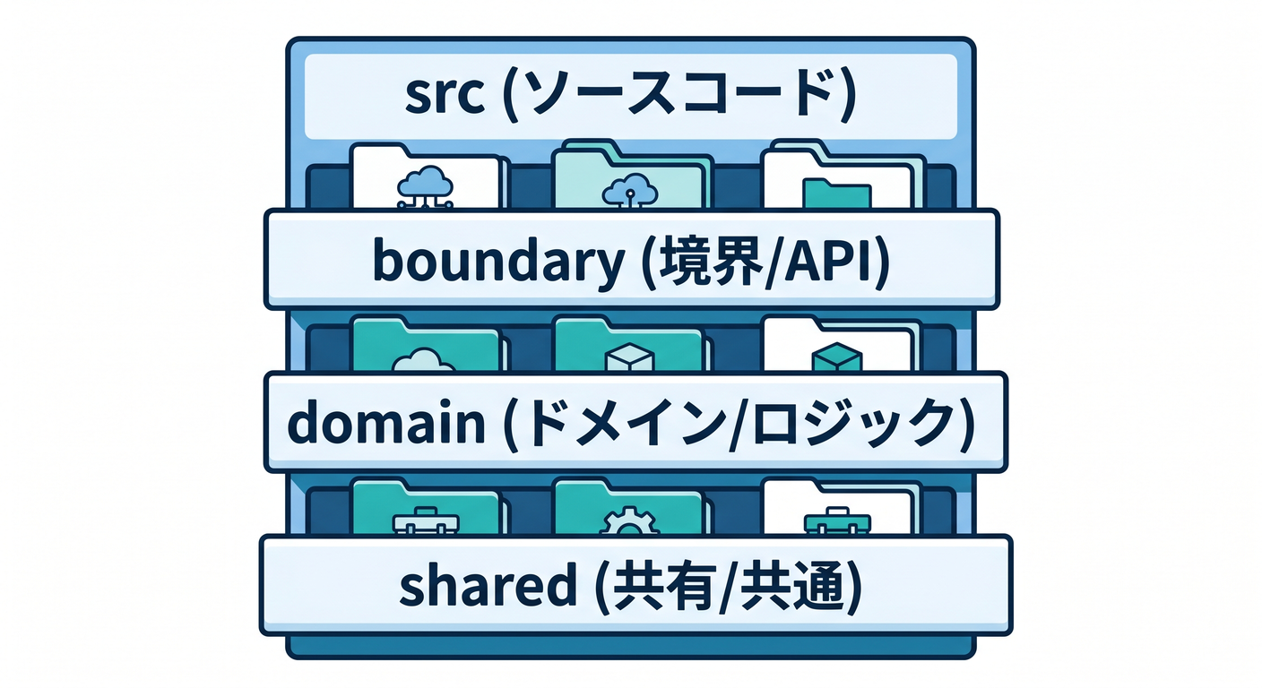 folder_structure