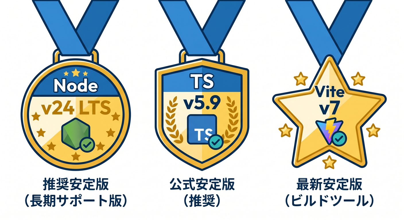 lts_badges
