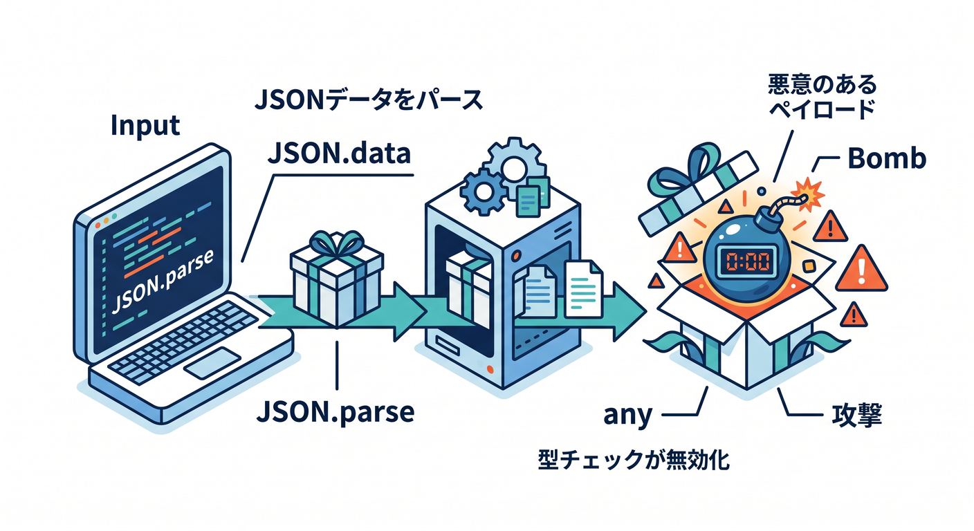 json_bomb