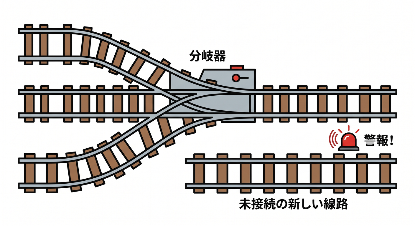 switch_railway