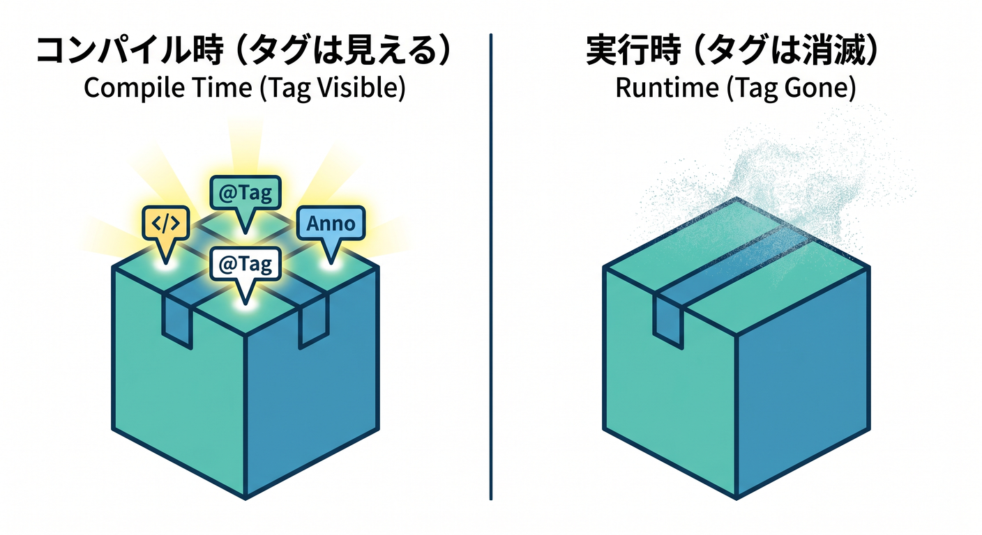 Runtime Reality