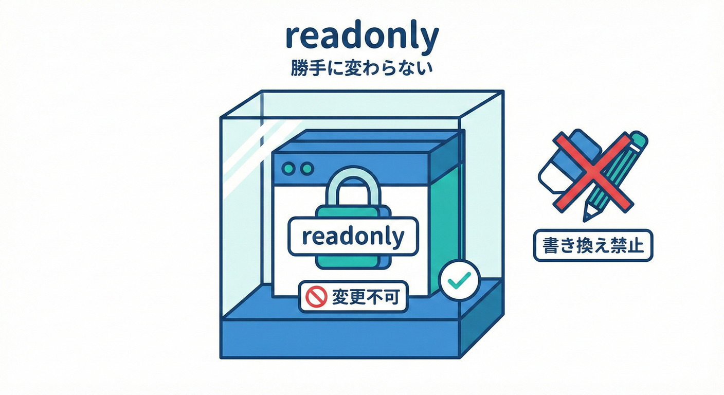第11章 不変に近づく:readonly・イミュータブルの気持ち🧊✨
