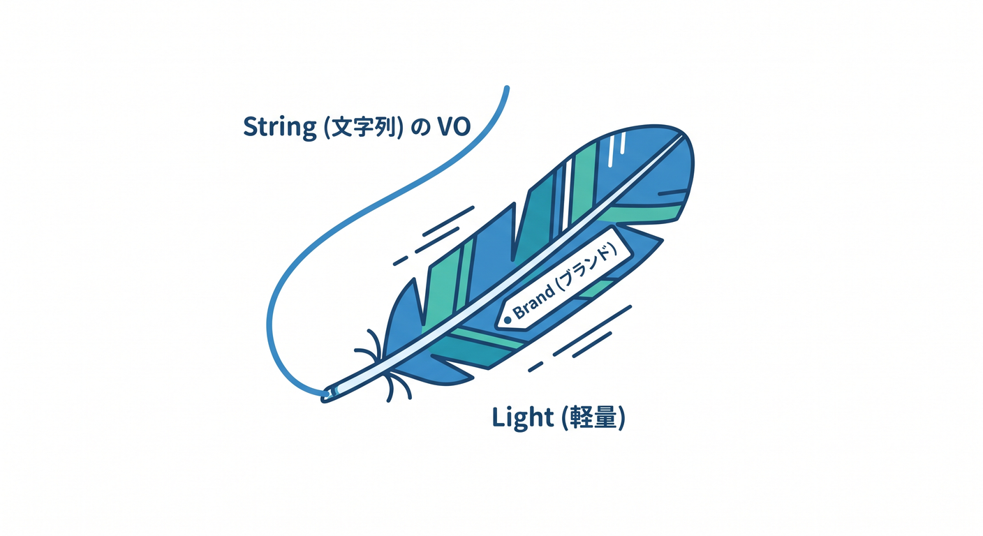Branded Pattern