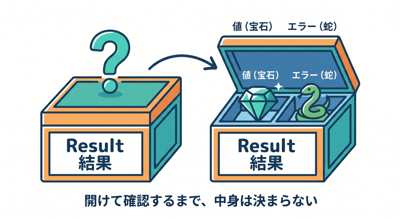 Result Box