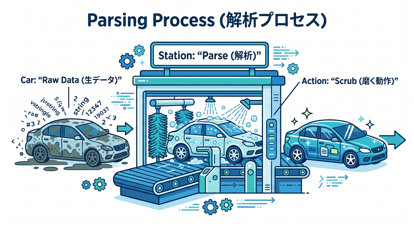 Washing Station