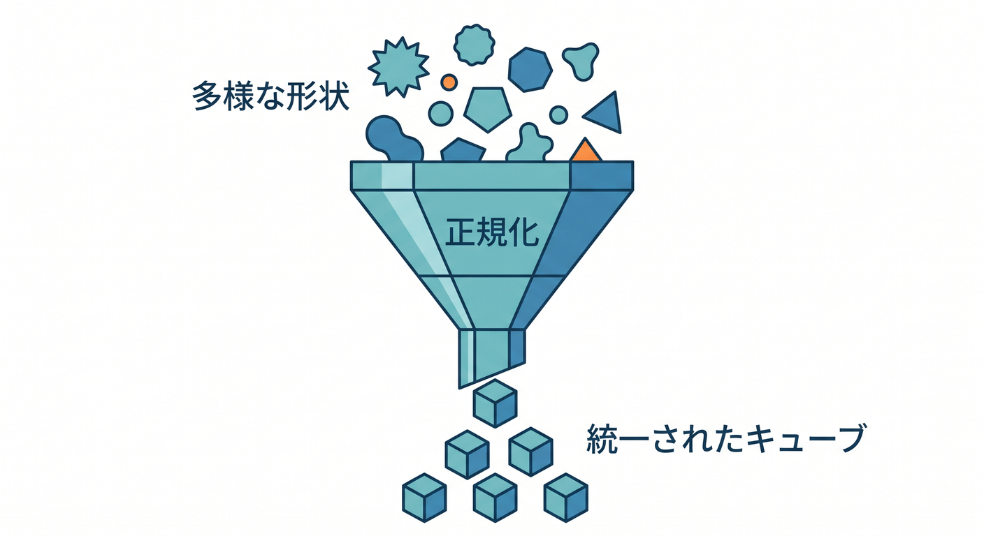 Funnel Concept
