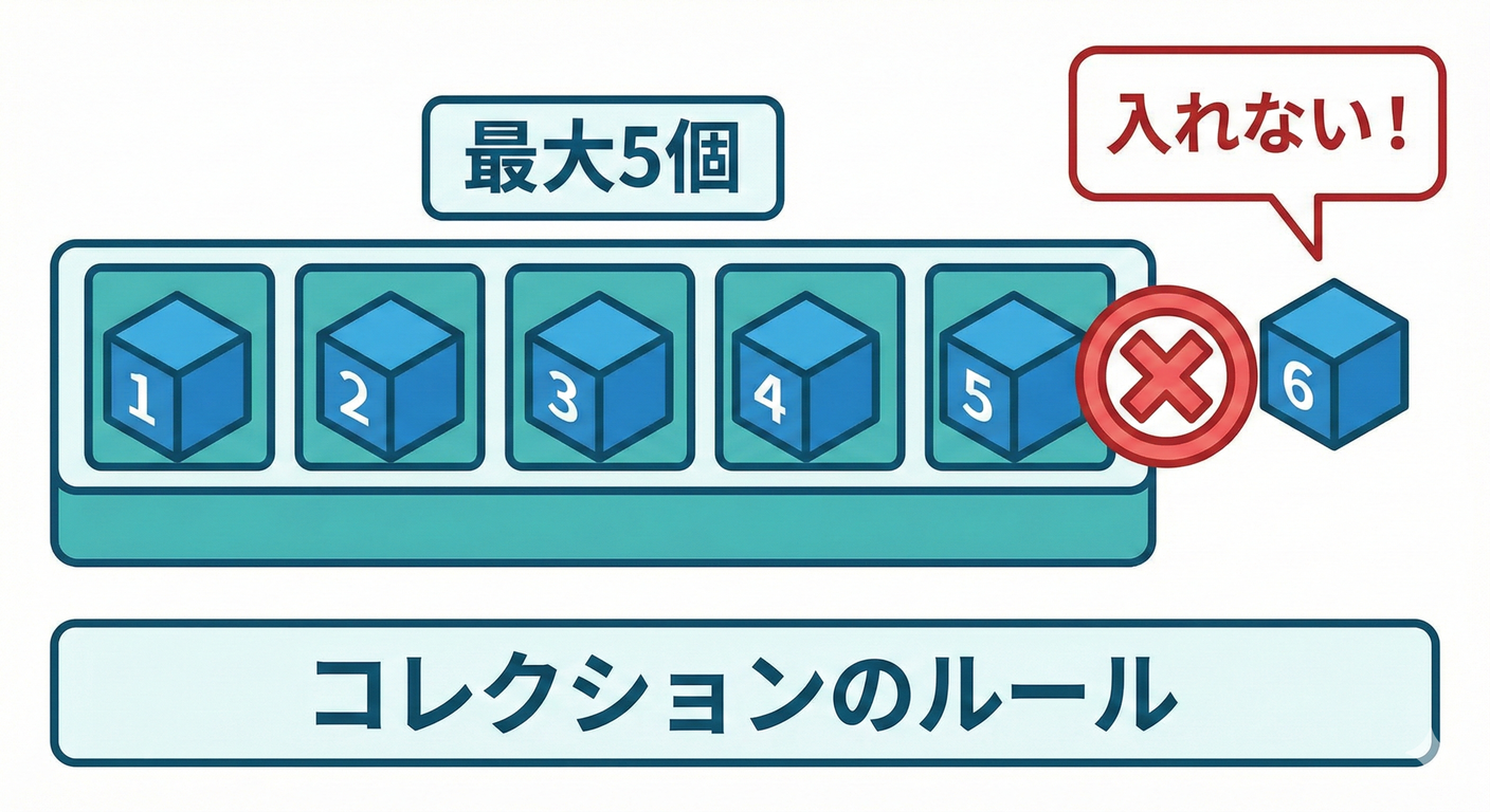 第15章　コレクション不変条件：空禁止・重複禁止・上限など📦🚫