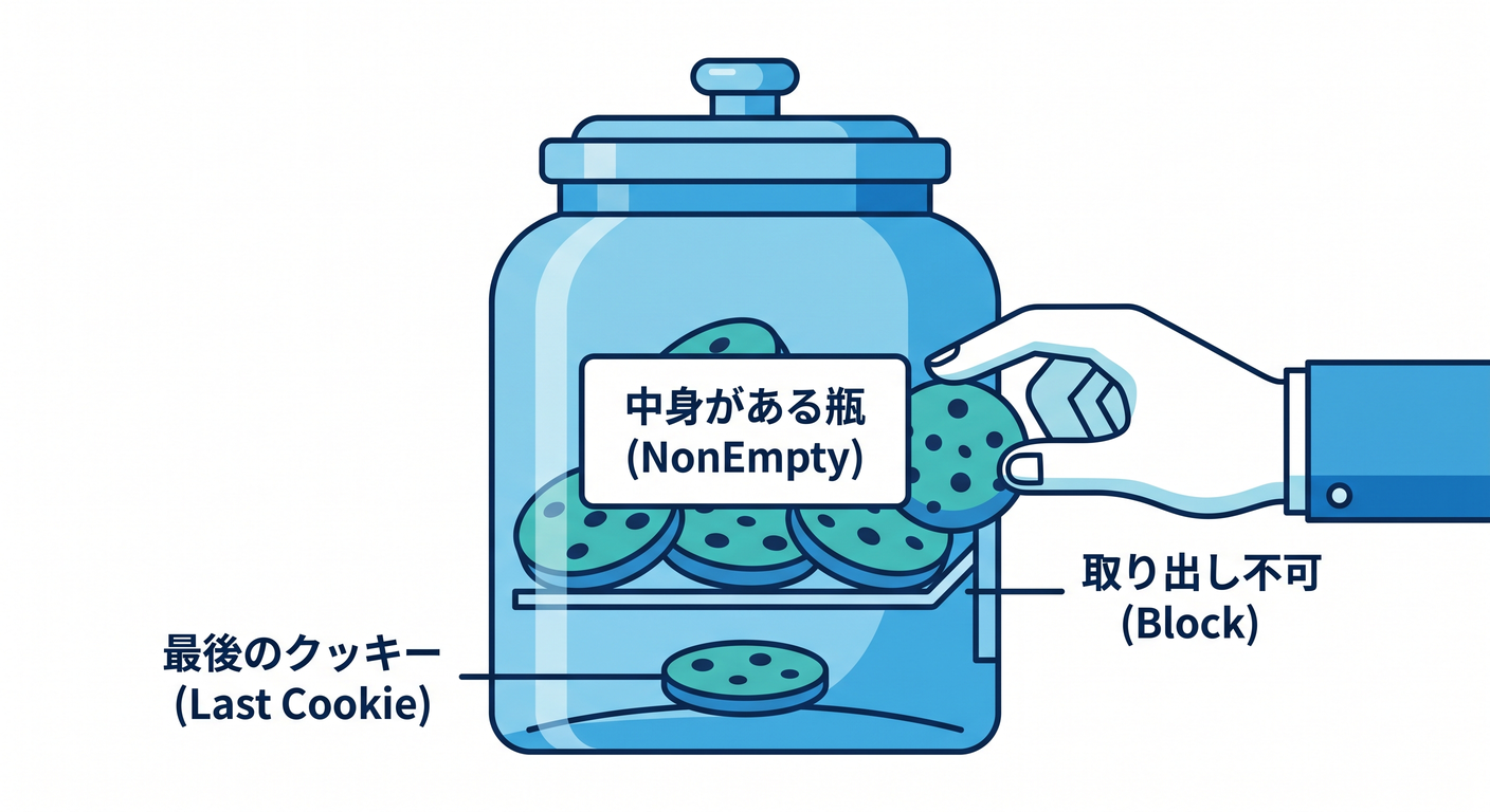 NonEmpty Jar