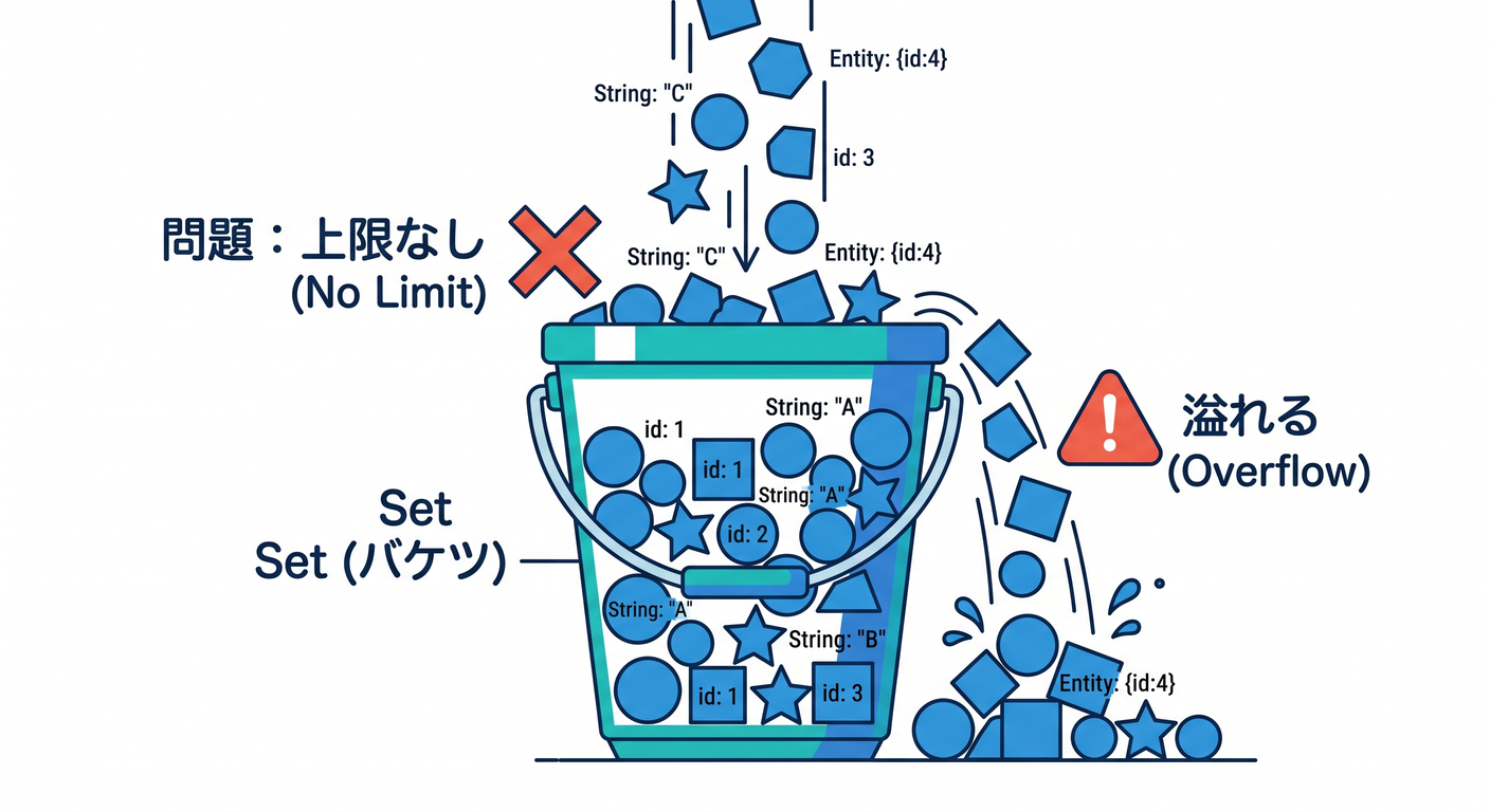 Set Pitfall