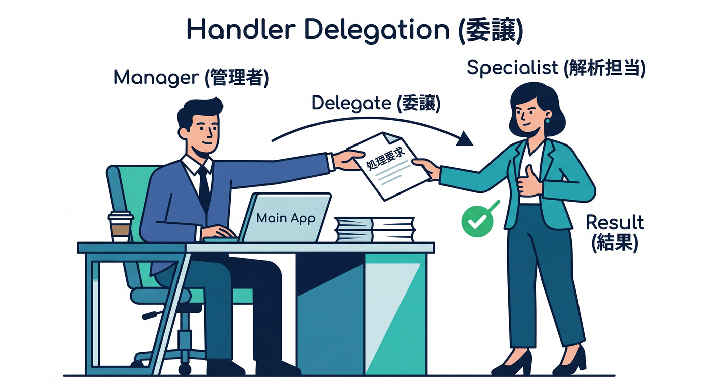 invariants_ts_study_017_handler_delegation.png