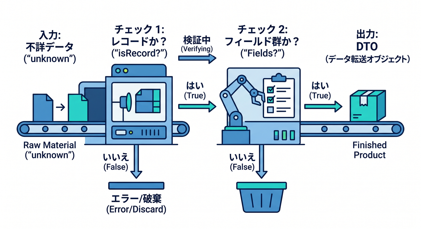 invariants_ts_study_017_parser_logic_flow.png