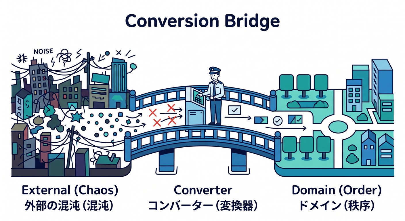 invariants_ts_study_018_conversion_bridge.png
