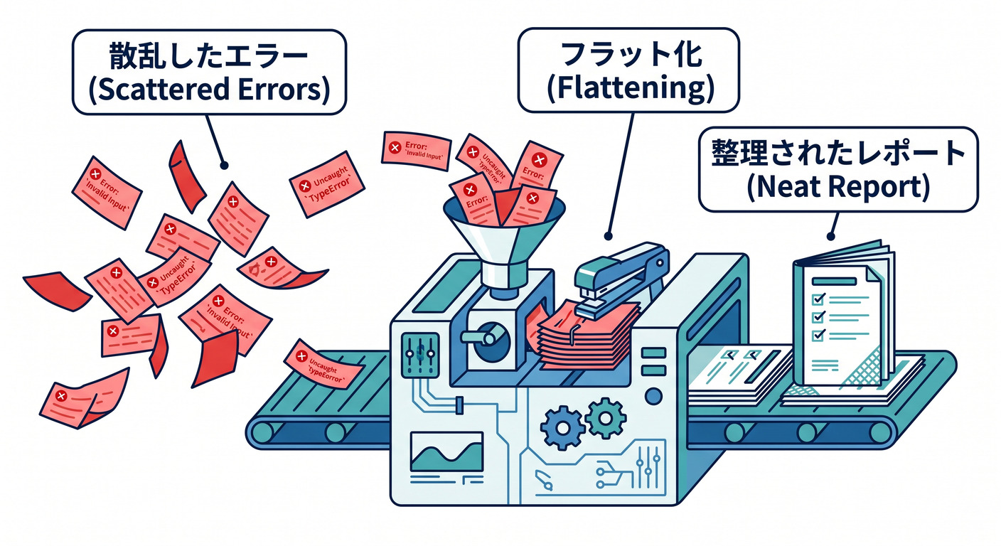 invariants_ts_study_019_error_bundler.png