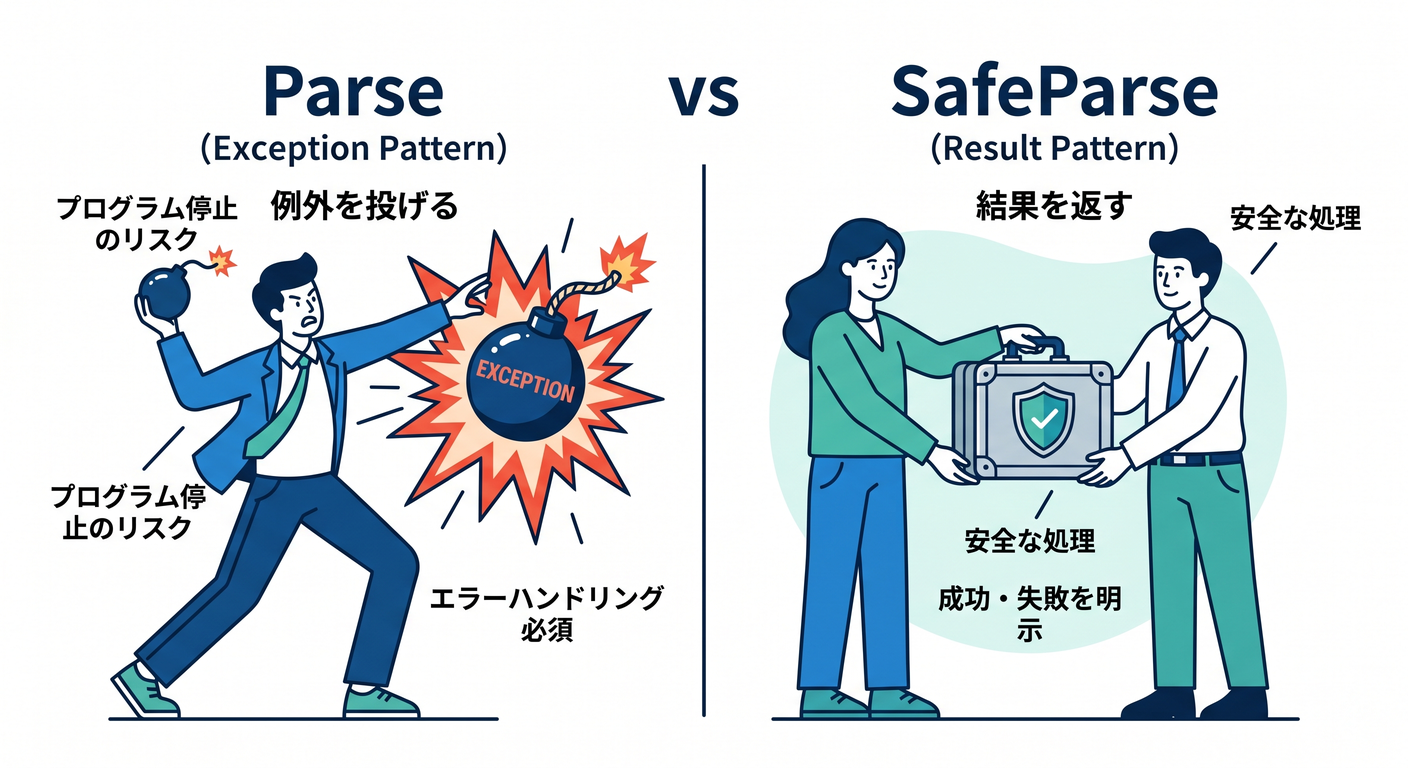 invariants_ts_study_020_bomb_vs_shield.png