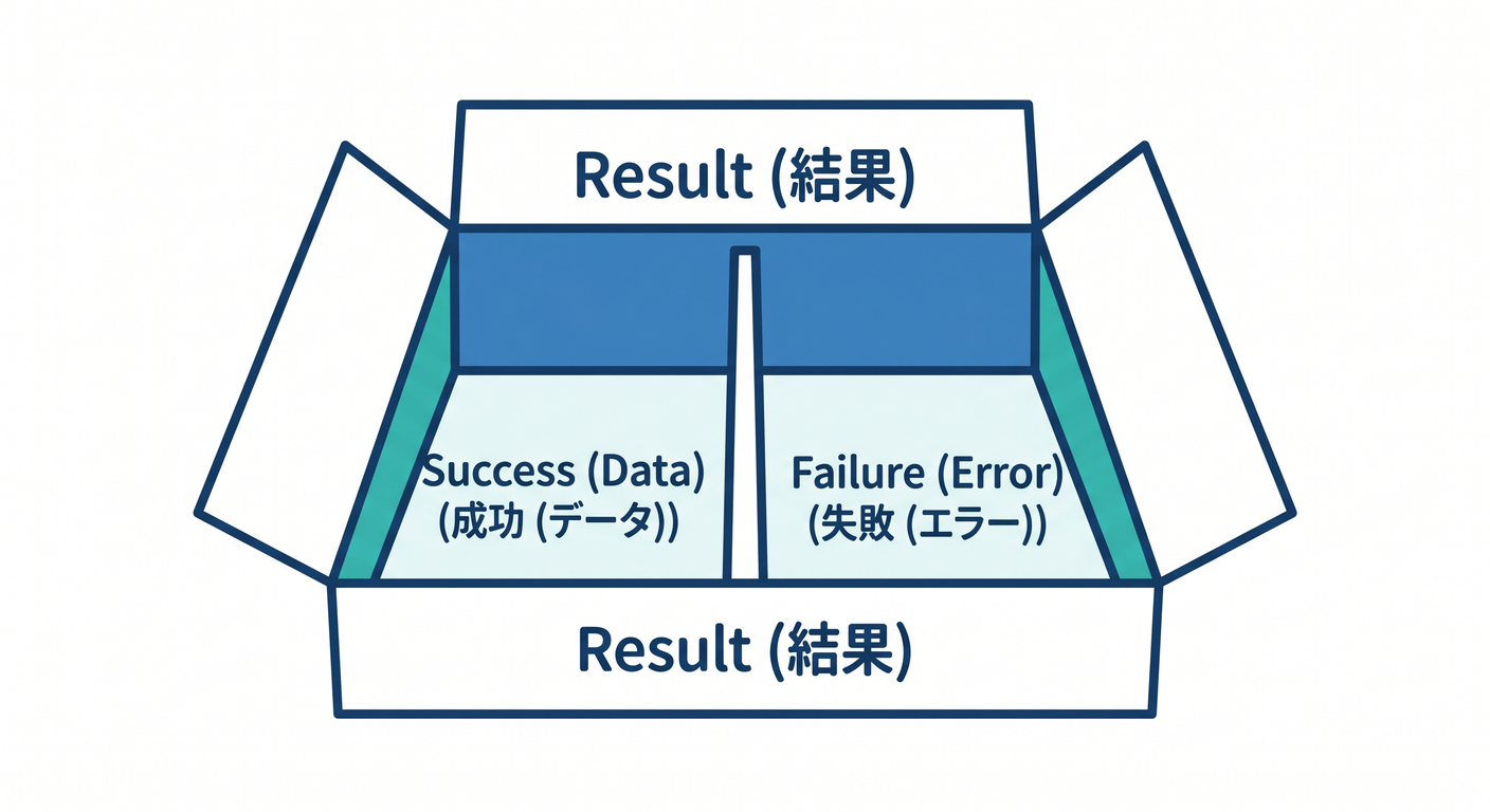 invariants_ts_study_020_safeparse_result_box.png
