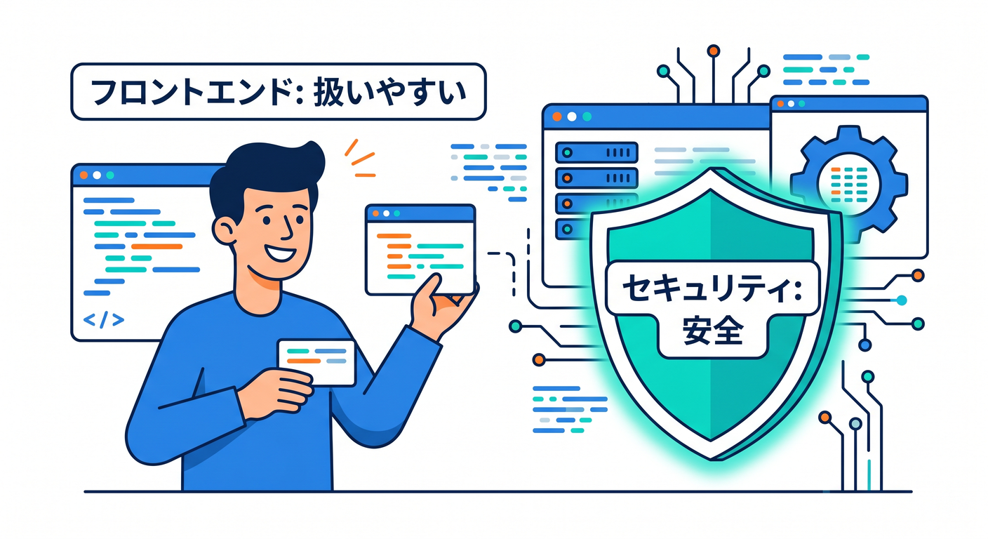 conversion_benefits