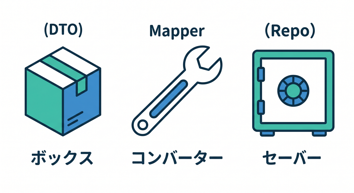 three_components