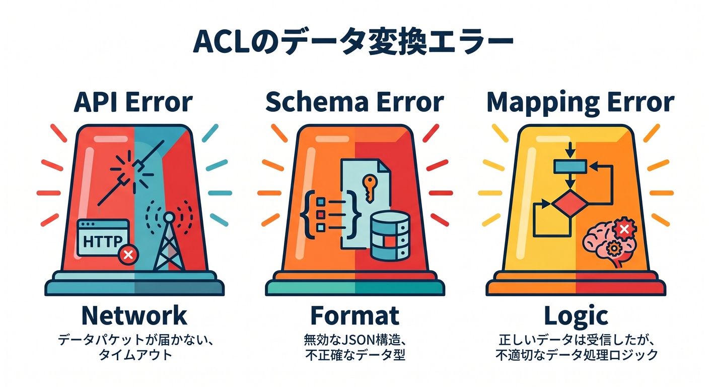 acl_error_types