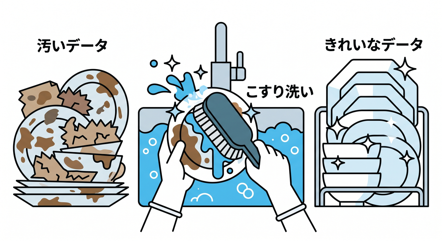 normalization_scrub