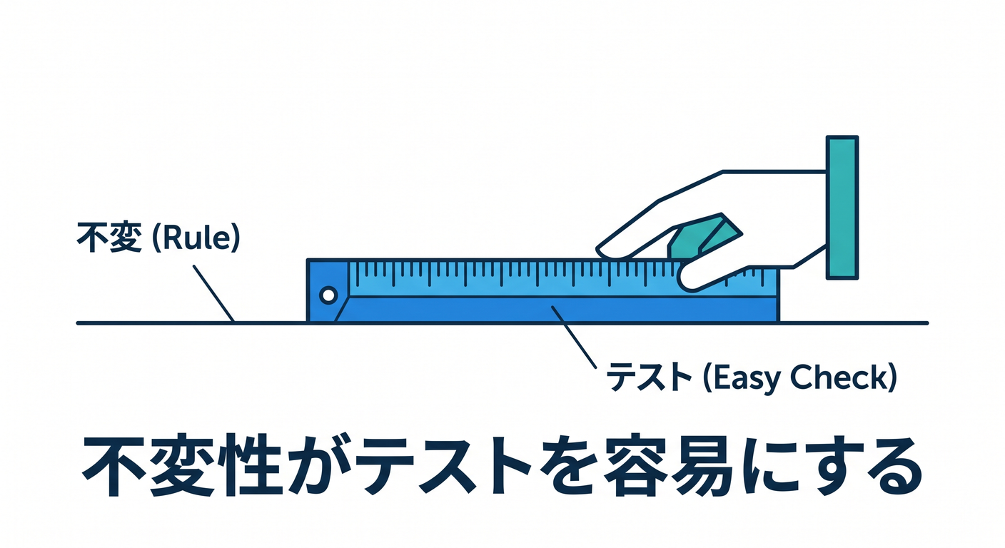testing_benefits