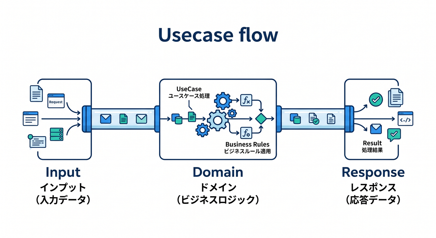 usecase_flow