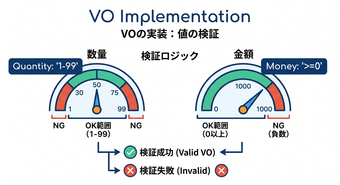 vo_implementation