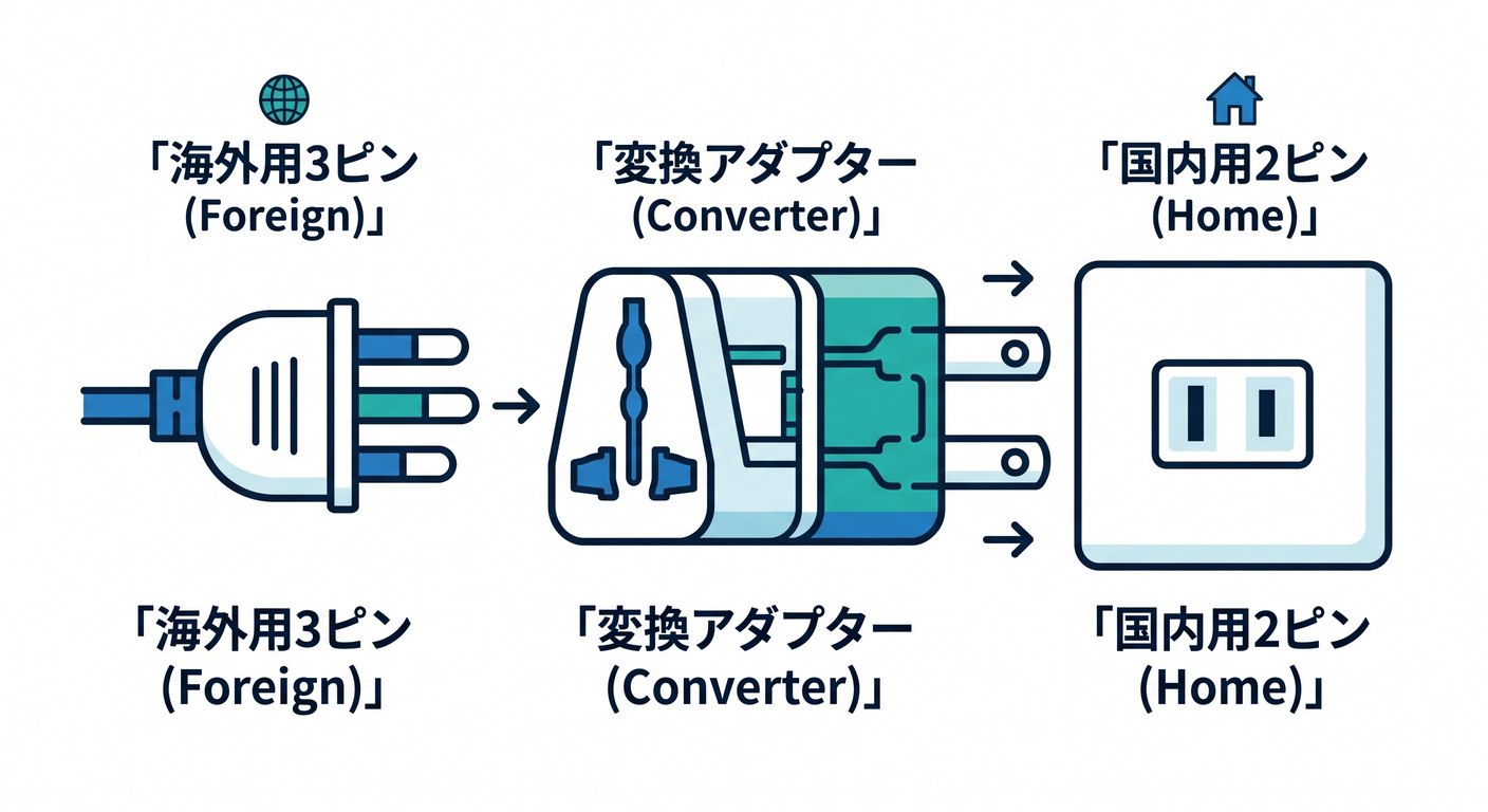 Adapter Plug