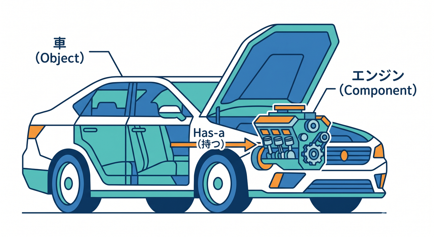 Car Engine