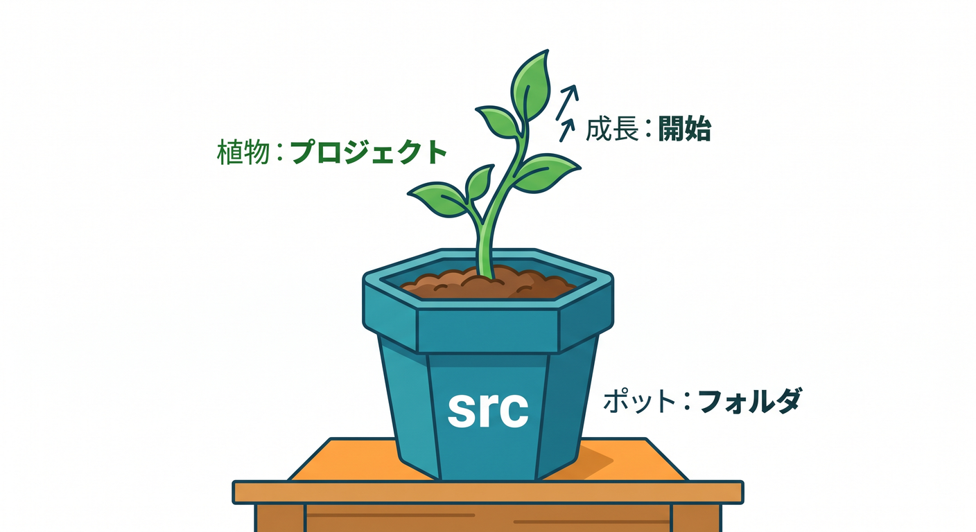 Project Seedling