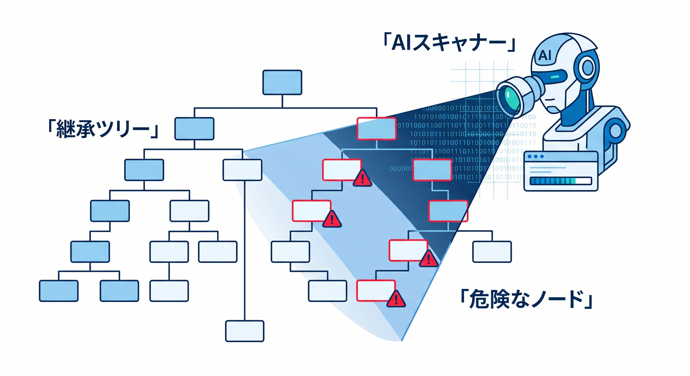 AI Tree Scanner