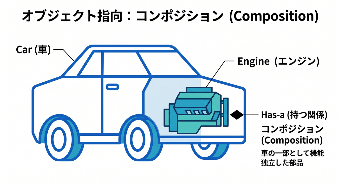 isa_hasa_ts_study_003_car_composition