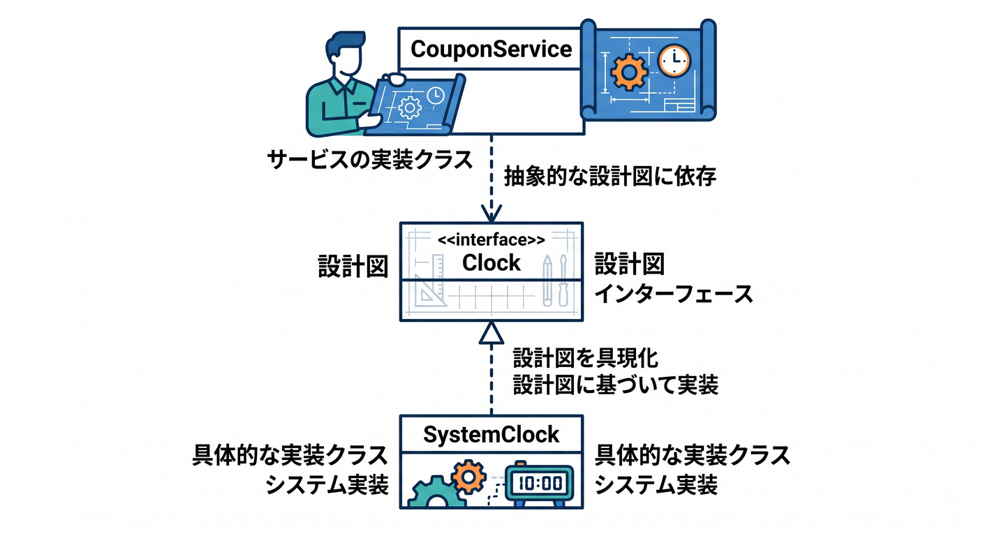 isa_hasa_ts_study_005_clock_diagram