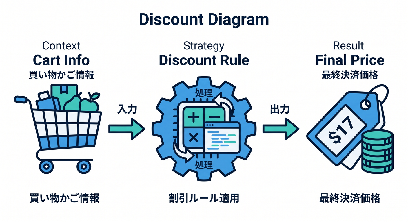 isa_hasa_ts_study_008_discount_diagram