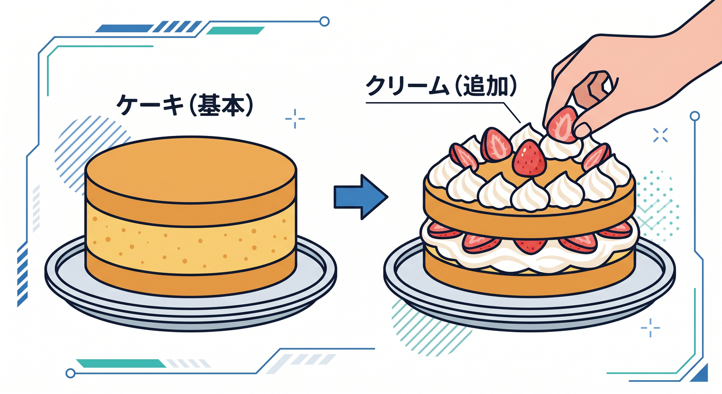 cake decorator