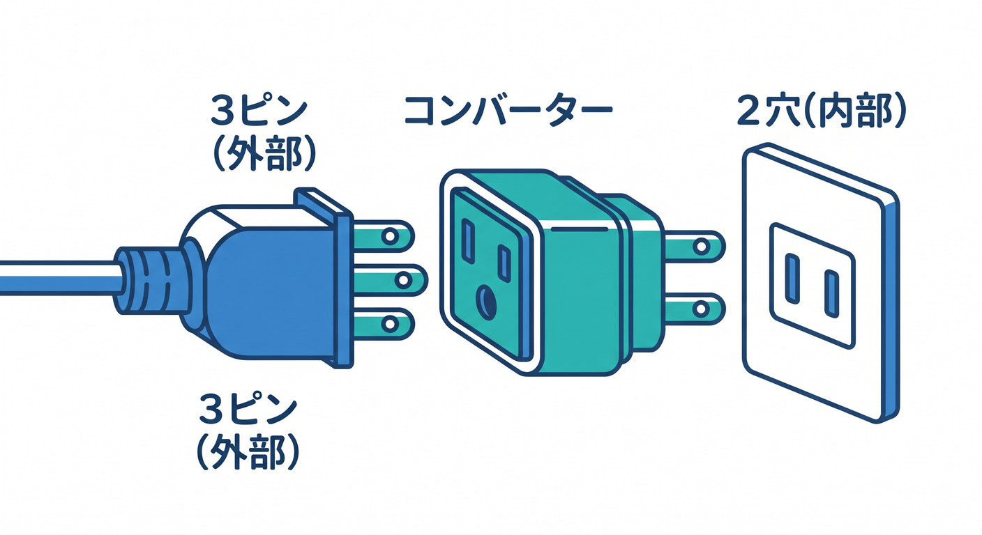 adapter plug metaphor