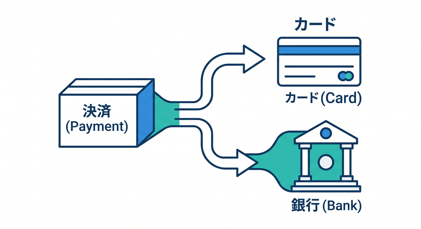 union vs inheritance