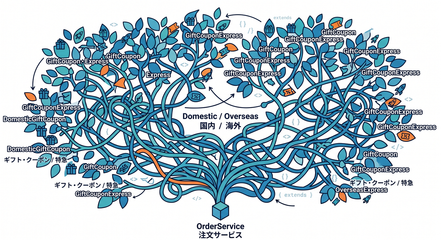 inheritance_hell_tree