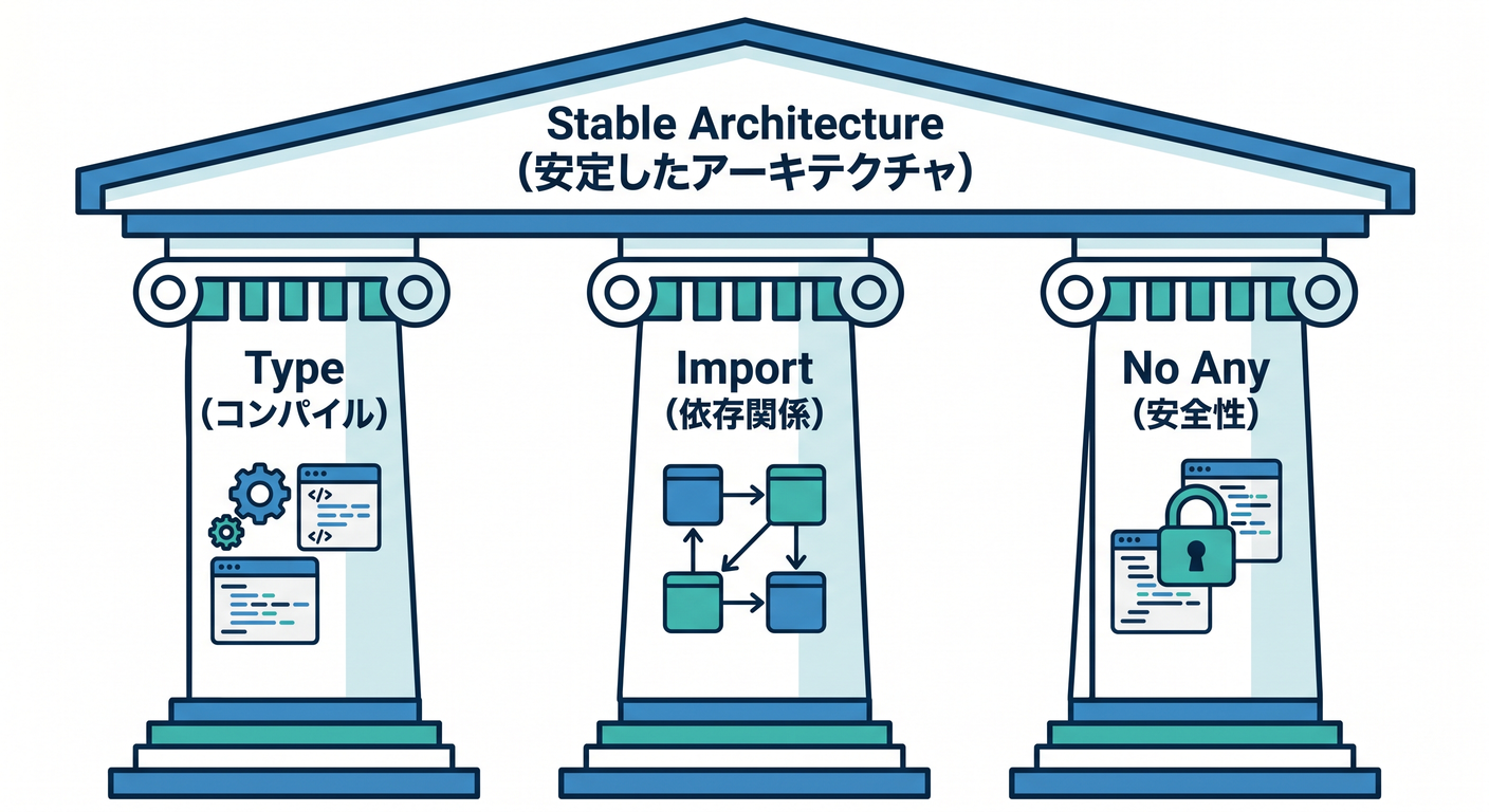 Three Pillars of TS Design