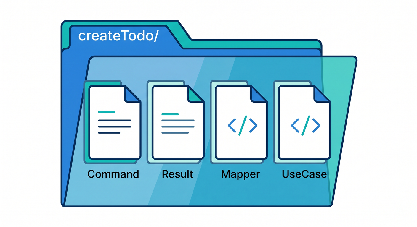 UseCase Folder Structure
