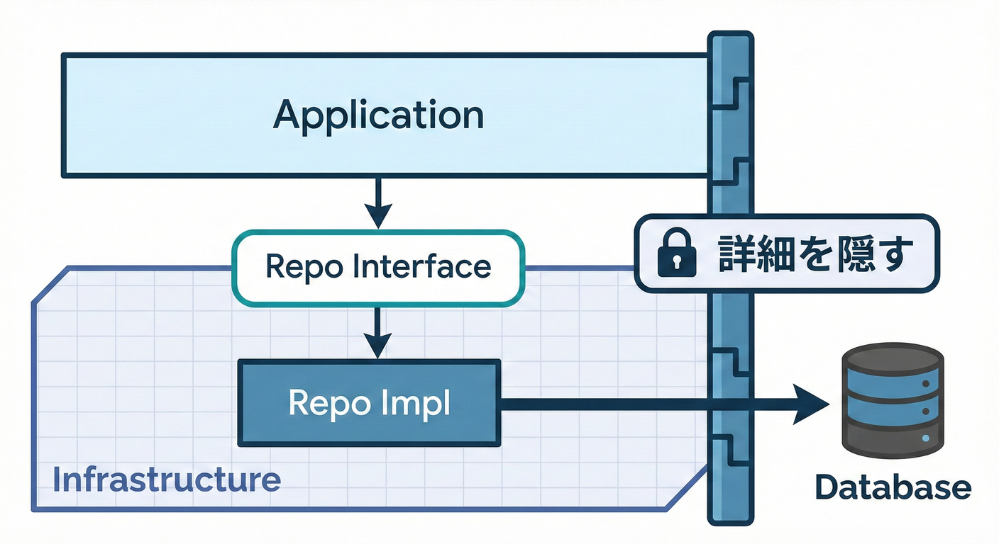 Repository Pattern