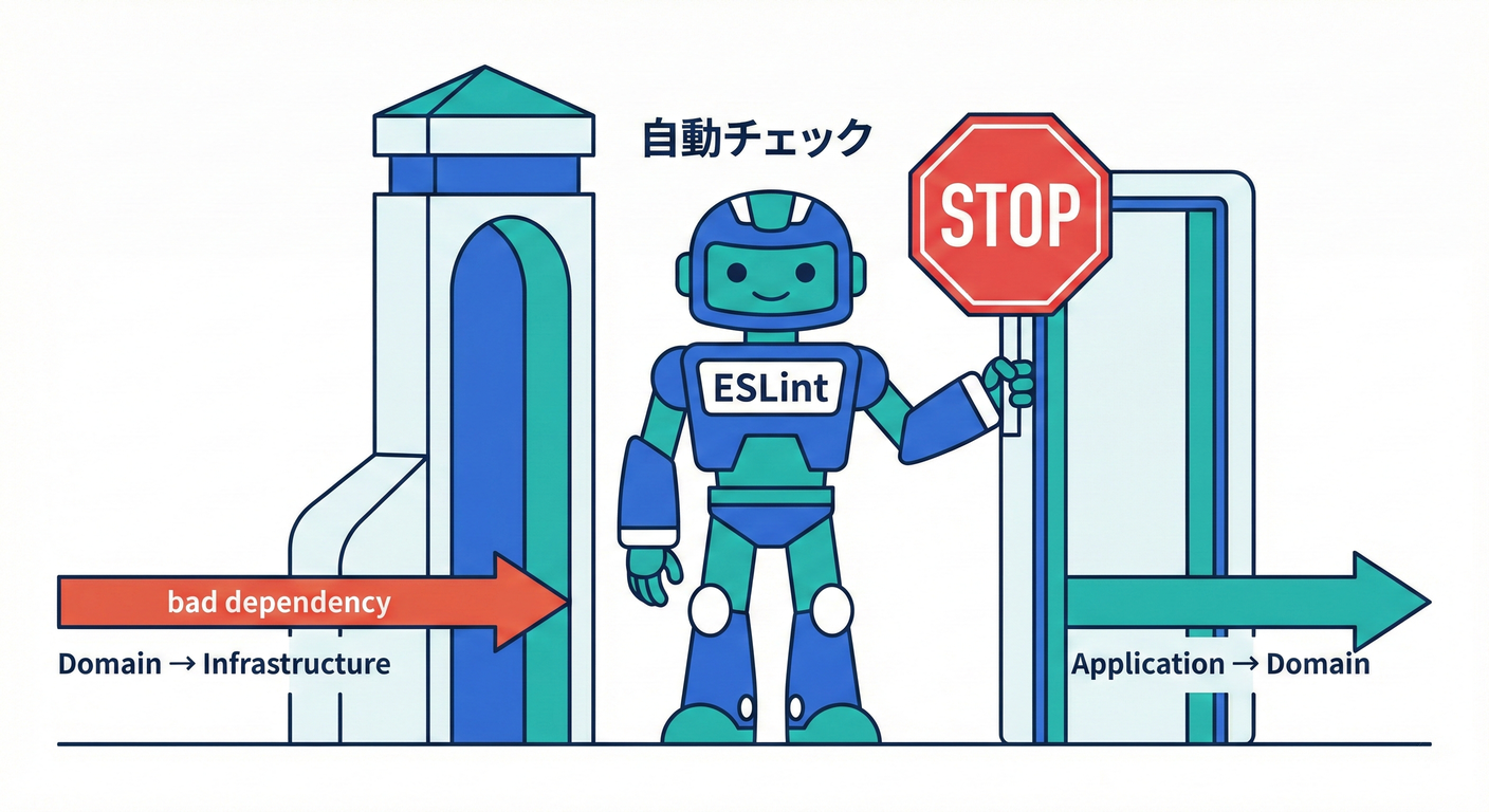 Automated Rules