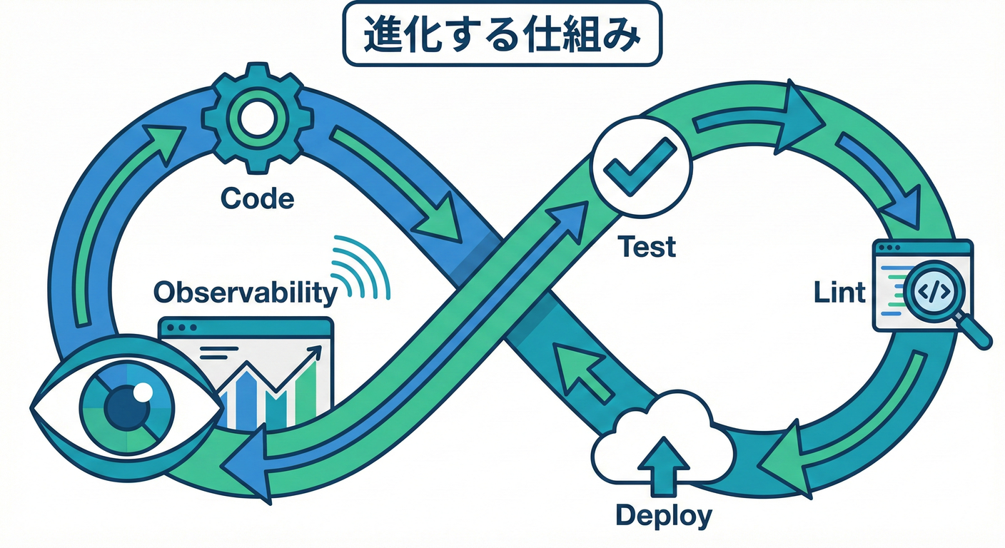 CICD Observability