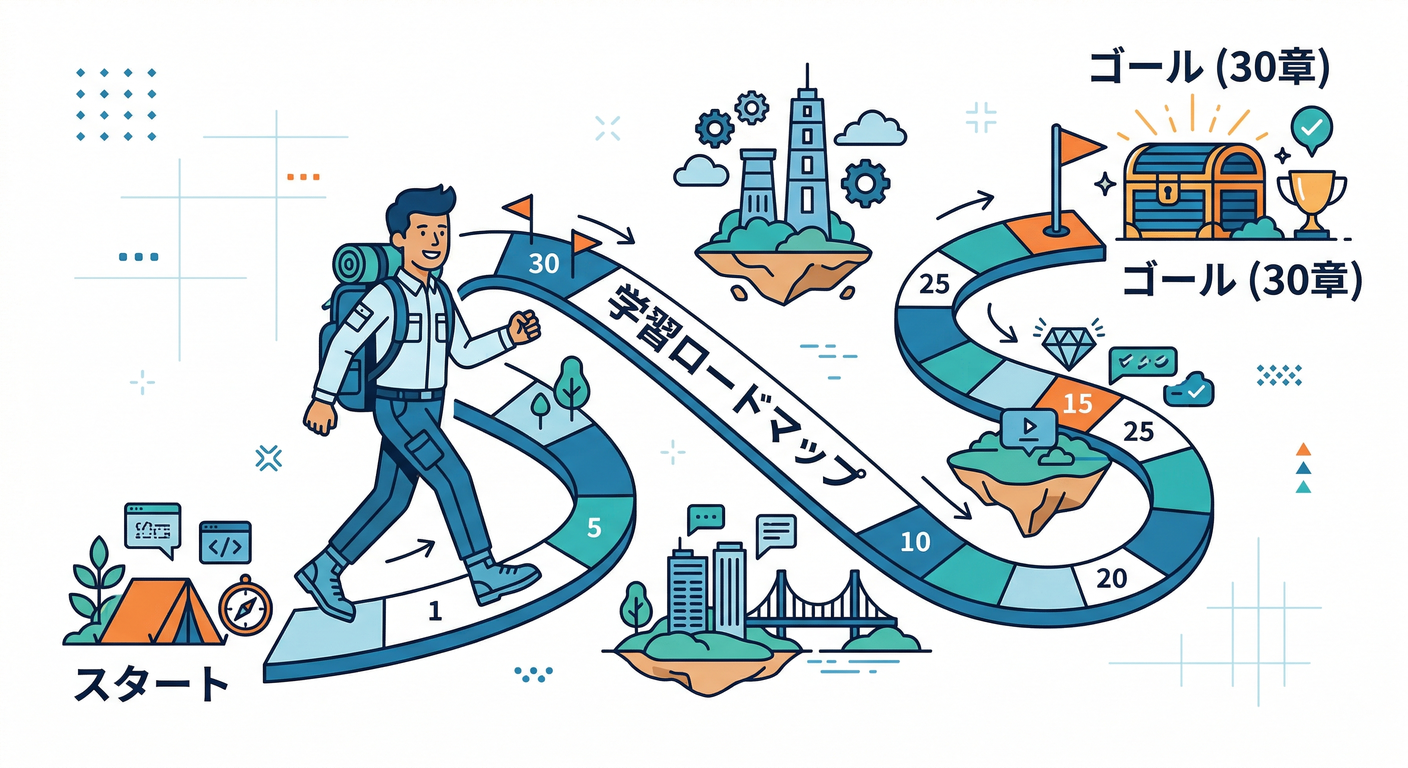 Course Journey Map