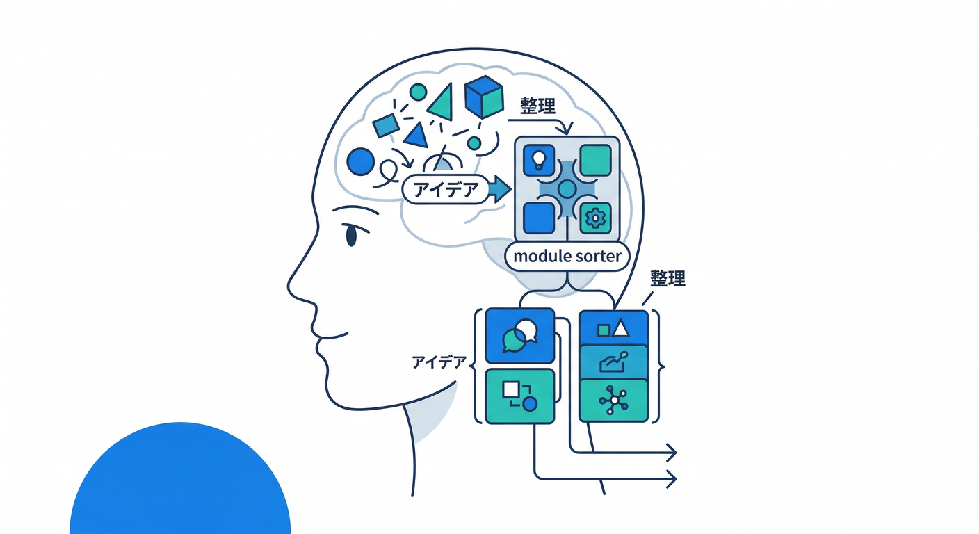 Brainstorming Modules