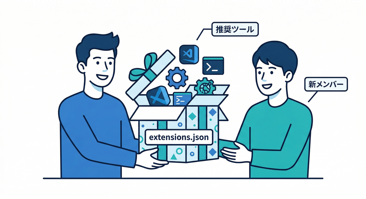 Team Extensions Gift