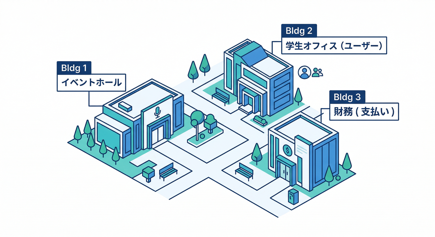 Campus Modules