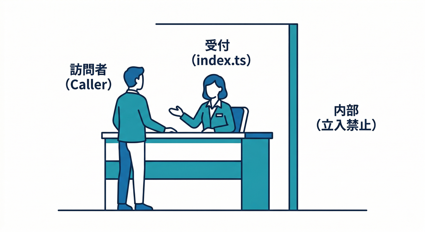 Receptionist API